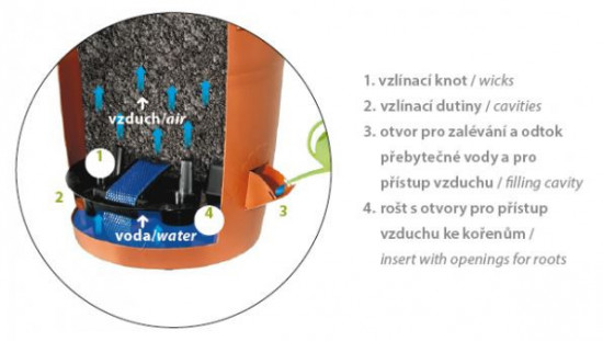 Samozavlažovací žardina Plastia SIESTA, průměr 25 cm, terakotová-6168