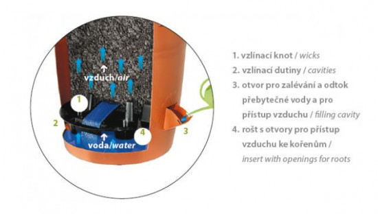 Samozavlažovací závěsná žardina Plastia SIESTA, průměr 25 cm, terakotová-6110